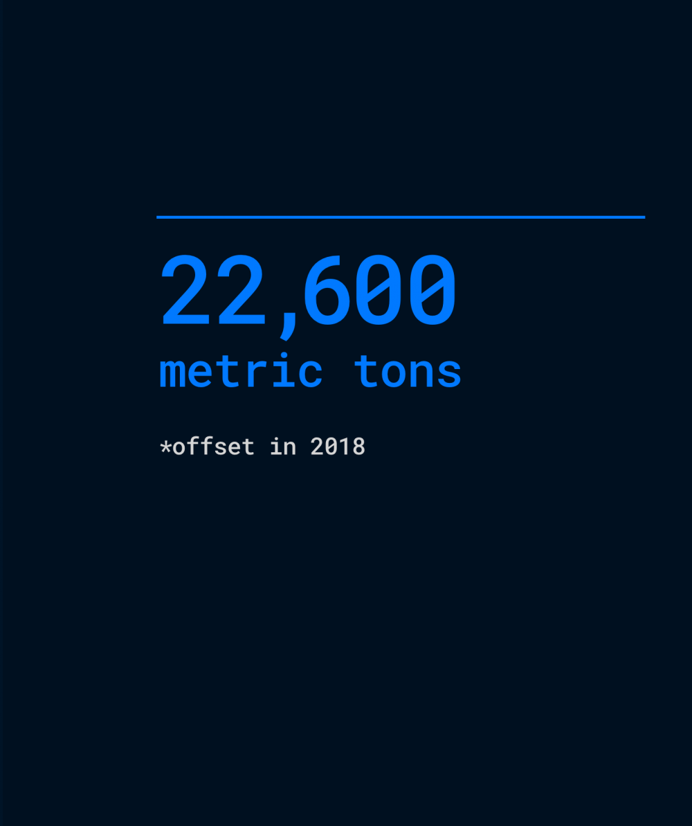 22,600 metric tons climate resilience